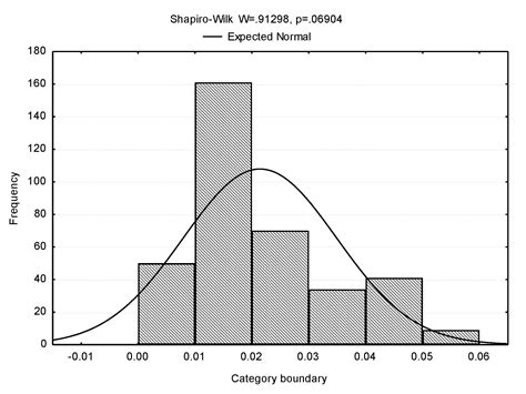 Novel Pesticide Risk Indicators for Aquatic Organisms and Earthworms