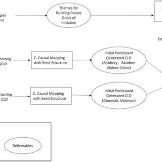Image result for Map of Scripts