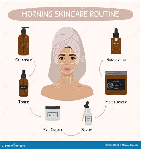 Basic Morning Skincare Routine Steps Scheme. Facial Massage Direction ...