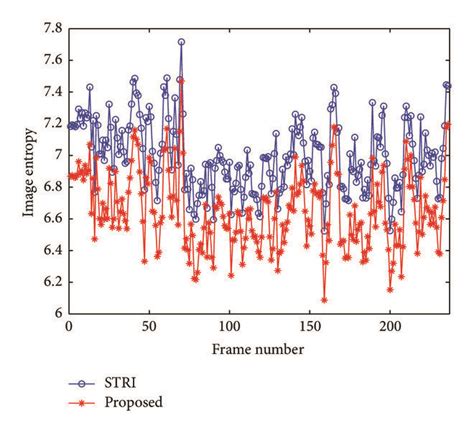 Image result for Entropy Filter Images