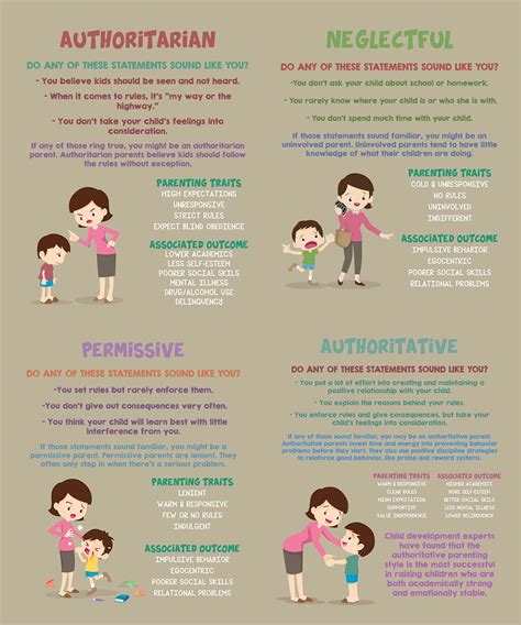 What Are The 4 Different Types Of Parenting Styles at Zac Belmore blog