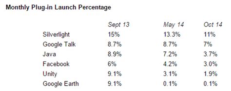 Image result for NPAPI Plugin Installation