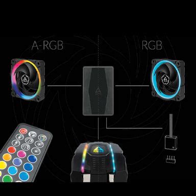 ARCTIC ARGB Controller with RF Remote Control - TPSTech – tpstech.in