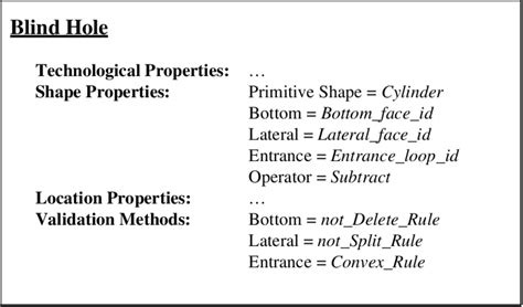 Image result for Validation Methods Using Array in Java