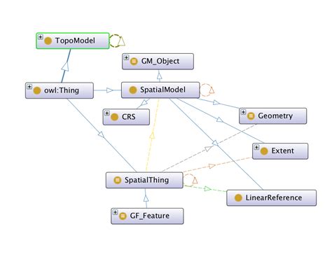 GeoSPARQL 的图像结果
