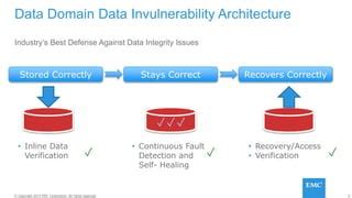 Image result for EMC Data Domain Architecture
