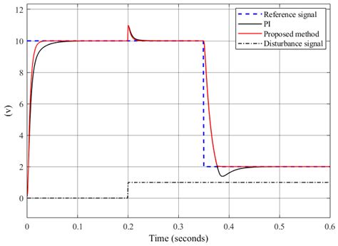 Internal Model Control Design for Nonlinear Systems Based on Inverse ...