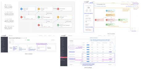 flows – an engagement orchestration platform – Nikhil Shivpuja