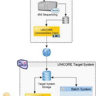 Computer Data Processing System 的图像结果