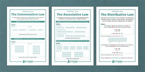 👉 The Commutative, Associative and Distributive Laws