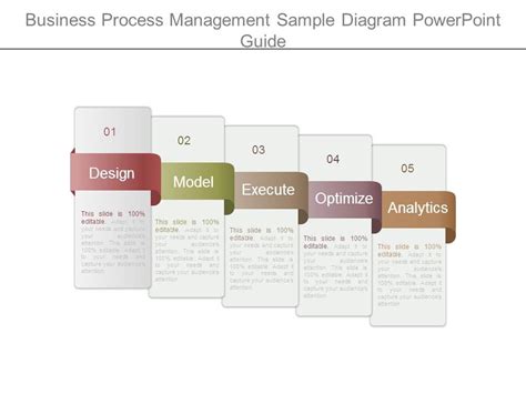 Image result for Business Process Management Structure