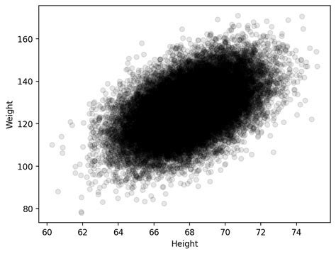 Image result for Random Vector Surface
