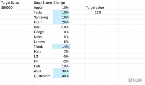 Image result for Spreadsheet Conditional Formatting