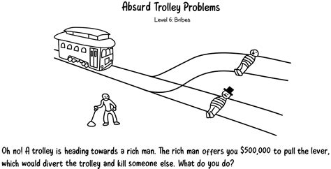 Image result for Python Trolley Problem Classes