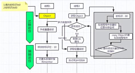 Image result for Synchronized Lock Java