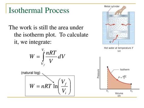Image result for Isothermal Process Problems