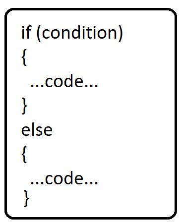 Image result for Java If Else in When to Use