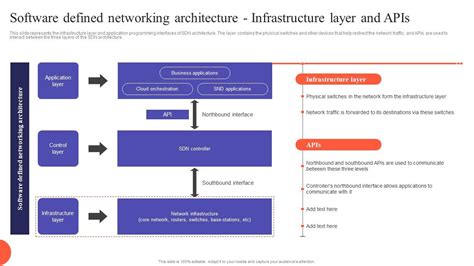 Image result for Sdn Layers Infrastructure Layer