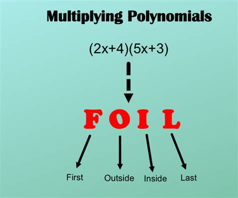 Image result for Learning Multiplying Polynomials