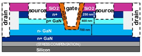 Use of Bilayer Gate Insulator in GaN-on-Si Vertical Trench MOSFETs ...