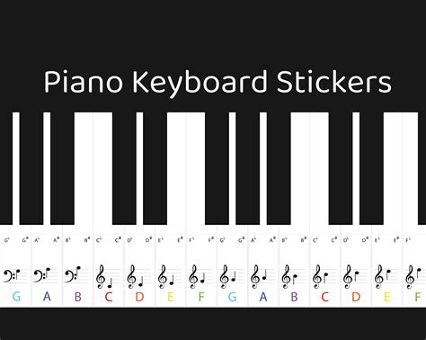 Image result for Keyboard Piano Key Tutorial