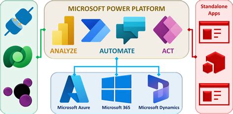 Image result for Power Platform Components