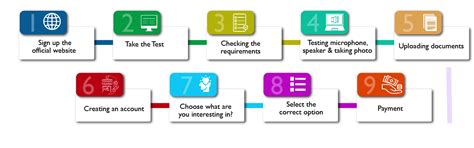Duolingo English Test 2025: Registration, Eligibility, Syllabus ...