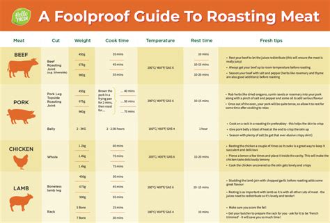 How to Cook a Roast Dinner Algorithm 的图像结果