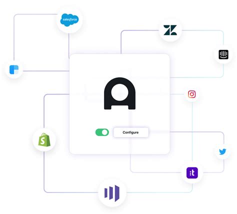 Ada Support Bot 的图像结果