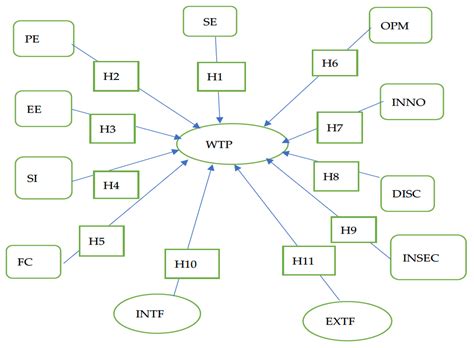 Investigating the E-Readiness of Informal Sector Operators to Utilize ...