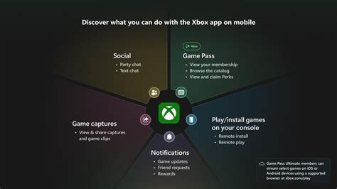 Xbox: Microsoft Rolls Out Compact Mode, Game Management Options and ...