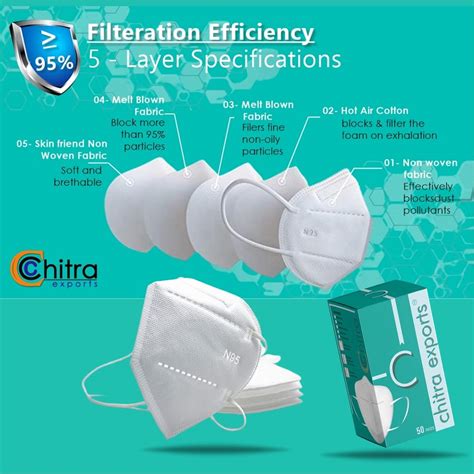CHITRA EXPORTS N95 MASK N95 / KN95 FFP2 5- Layer Reusable Anti ...