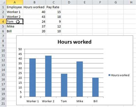 Image result for Horizontal Axis Labels Excel