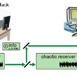 How to Set Computer Transmitter 的图像结果