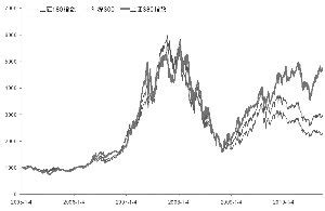 上证指数趋势形态(图)-搜狐滚动