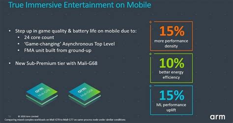 ARM svela i SoC Cortex-X1, Cortex-A78 e la GPU Mali-G78