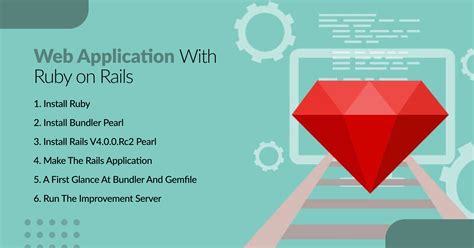 Image result for Ruby On Rails Web Application