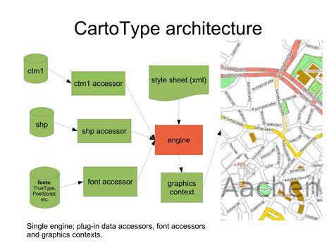 Image result for Mapping Server Cartotype