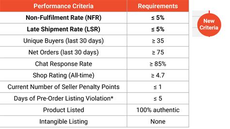 Shopee Seller Tutorial 的图像结果