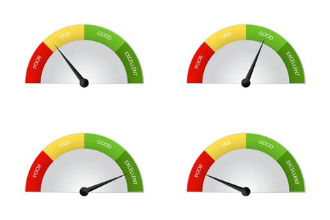 Image result for JavaScript Visual Score Indicator