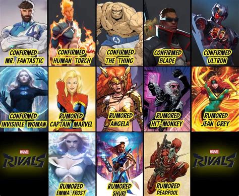Image result for Marvel Rivals Character Models Datamine