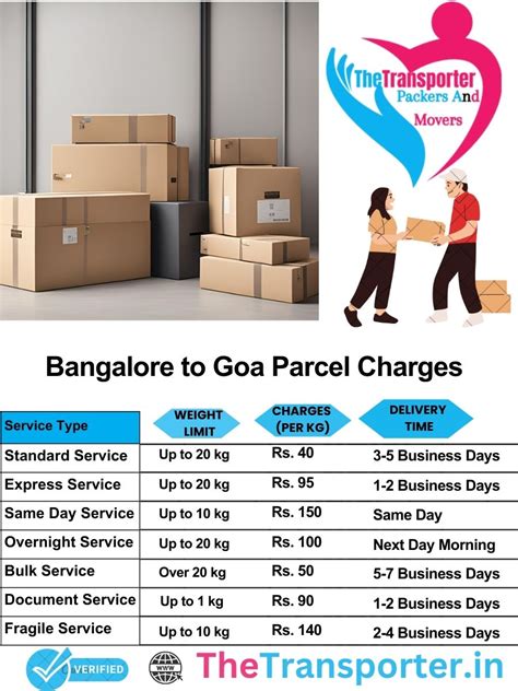 Goa Courier Services | Bangalore to Beach in a Box