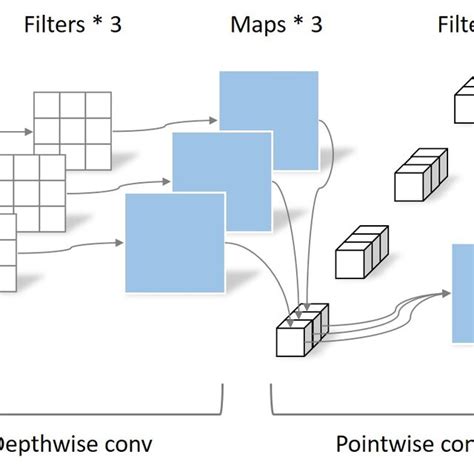 Image result for Convolution