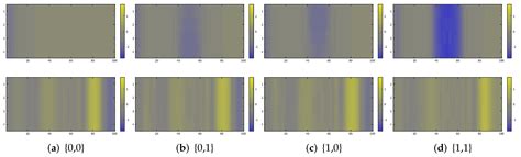 Chemical Wave Computing from Labware to Electrical Systems