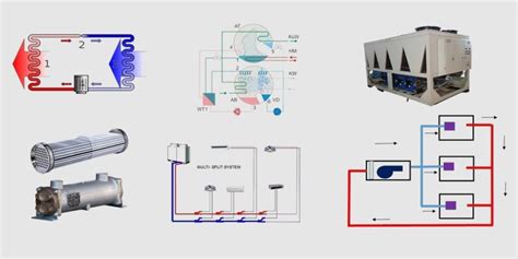 Image result for HVAC Control System Types