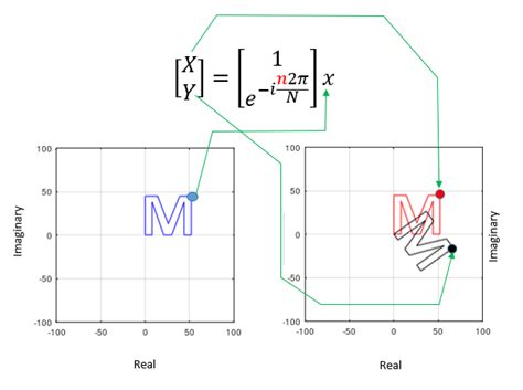 Image result for Complex Number Vector