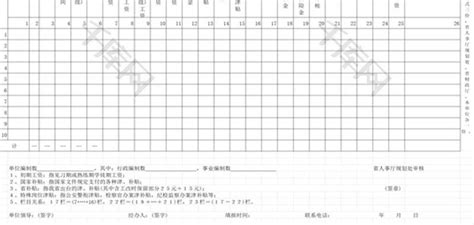 工作人员增减工资审批表EXCEL模板_千库网(excelID：85341)