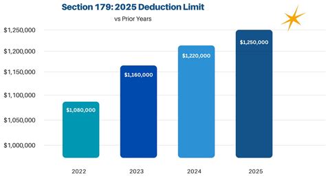 Unlock Bigger Equipment Savings with Section 179 Updates for 2025 ...
