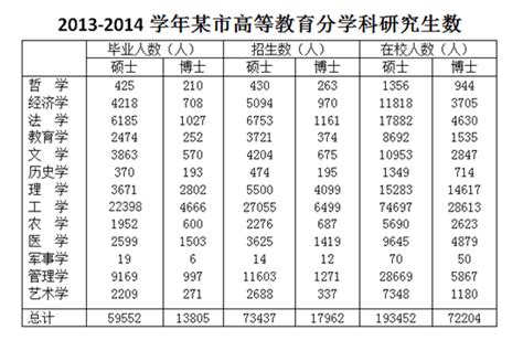 著名经济学家刘元春：我国40万博士生月收入3000元，建议提高到每个月1万元。_手机新浪网
