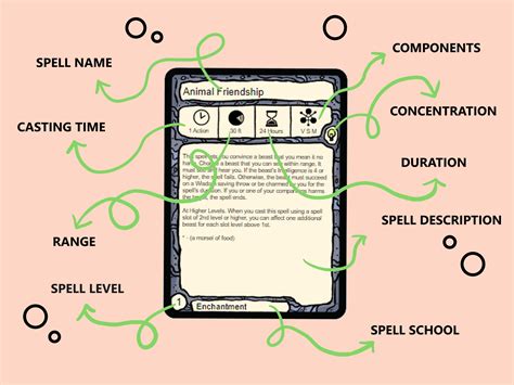 Dnd 5E Wikidot Ranger Spells at Jamie Kingsbury blog